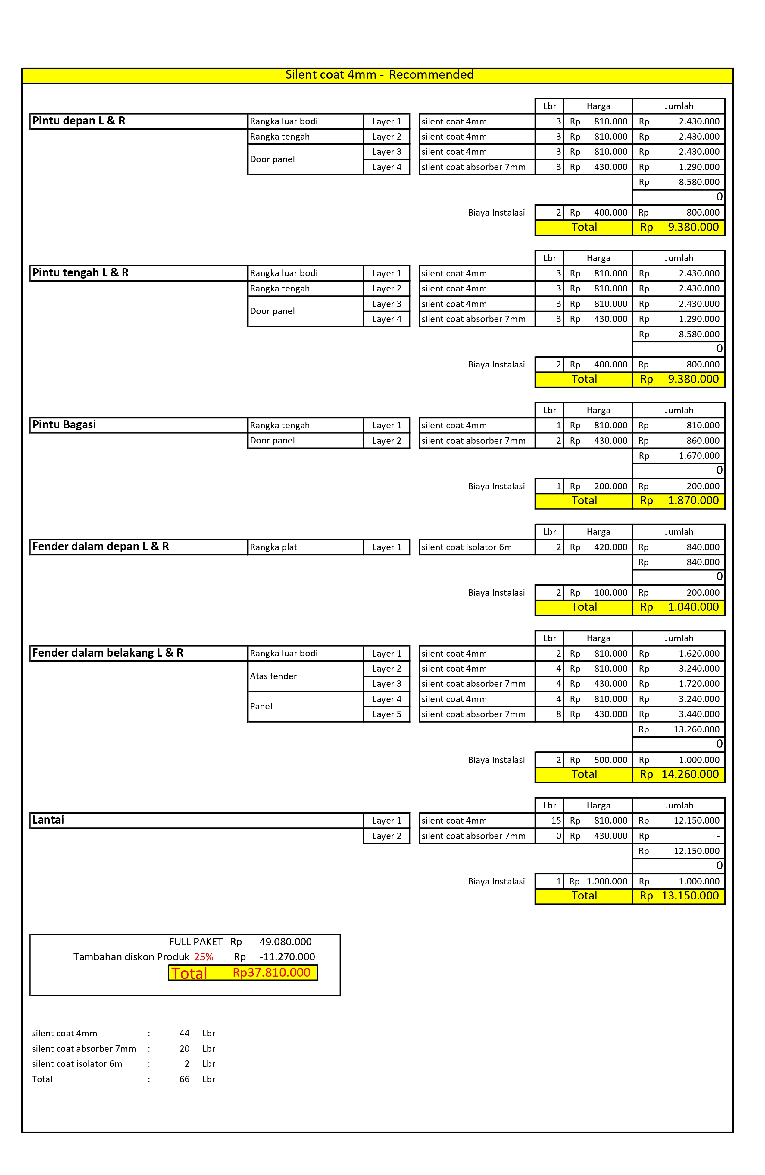 Paket Peredam suara mobil - rainbow4mm